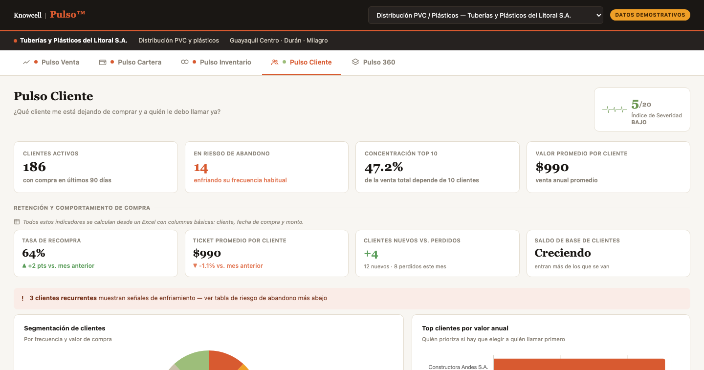 Pulso Cliente — tablero demostrativo